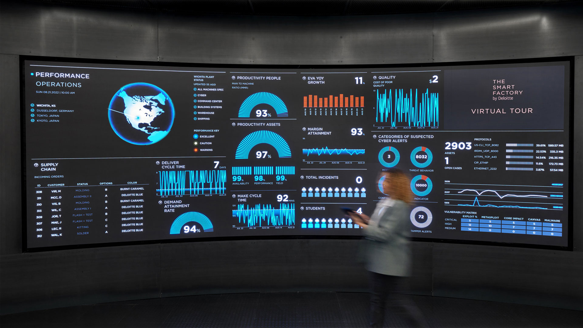 Deloitte Smart Factory project